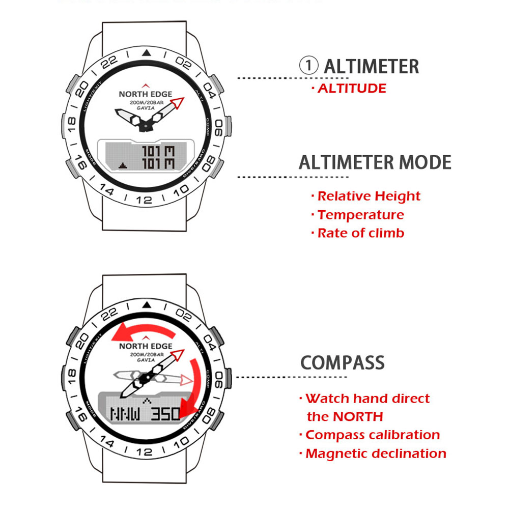 Hombres Buceo Deportes Reloj d - Compass Watch Luxury reseña y precio